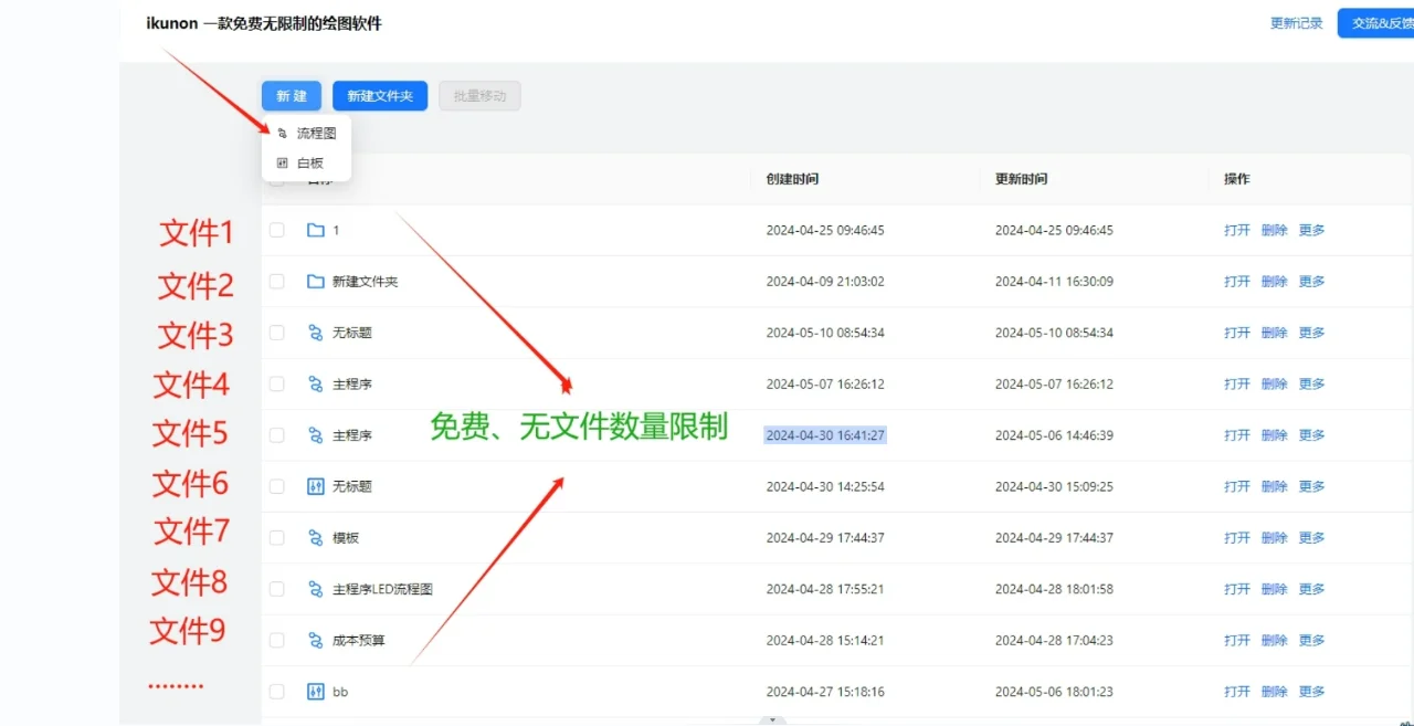 我不允许你不知道这款免费的流程图软件❗️