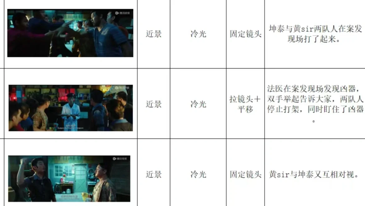 电影拉片 拉片分析