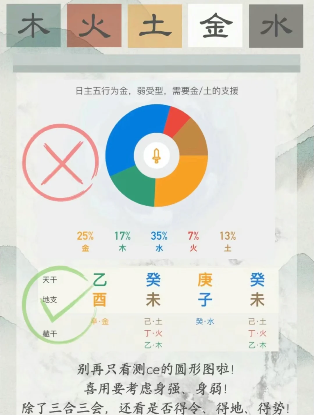 App里找到的喜用神准确吗?答案是否❕