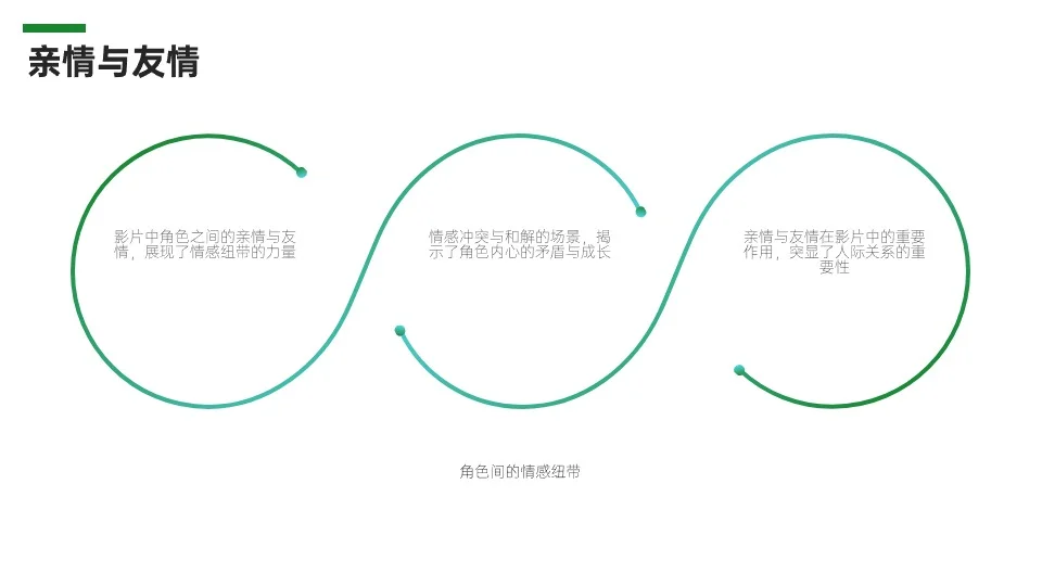 电影《我的阿勒泰》分享ppt+配套演讲稿