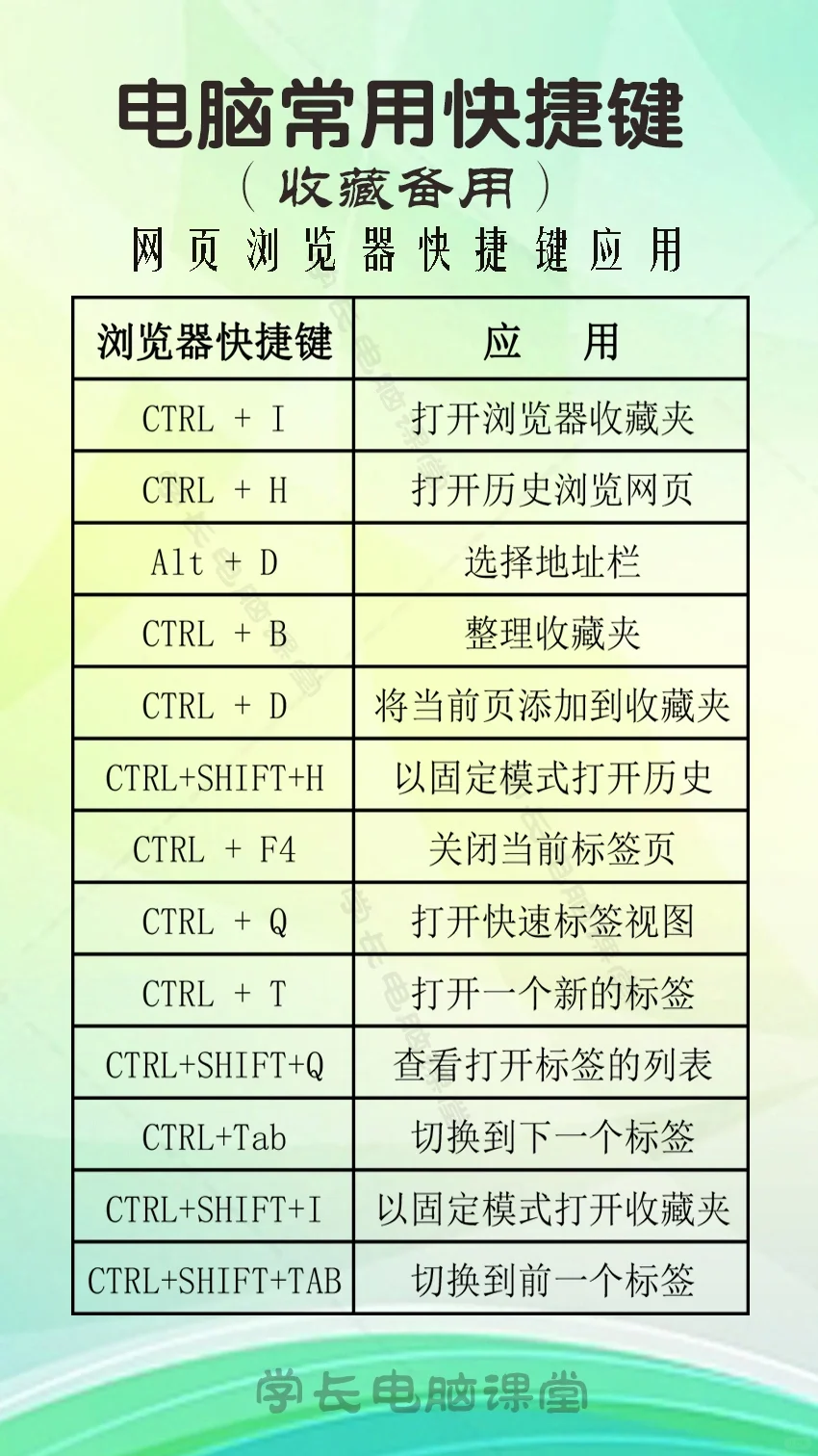 常用电脑知识 电脑快捷键应用技巧