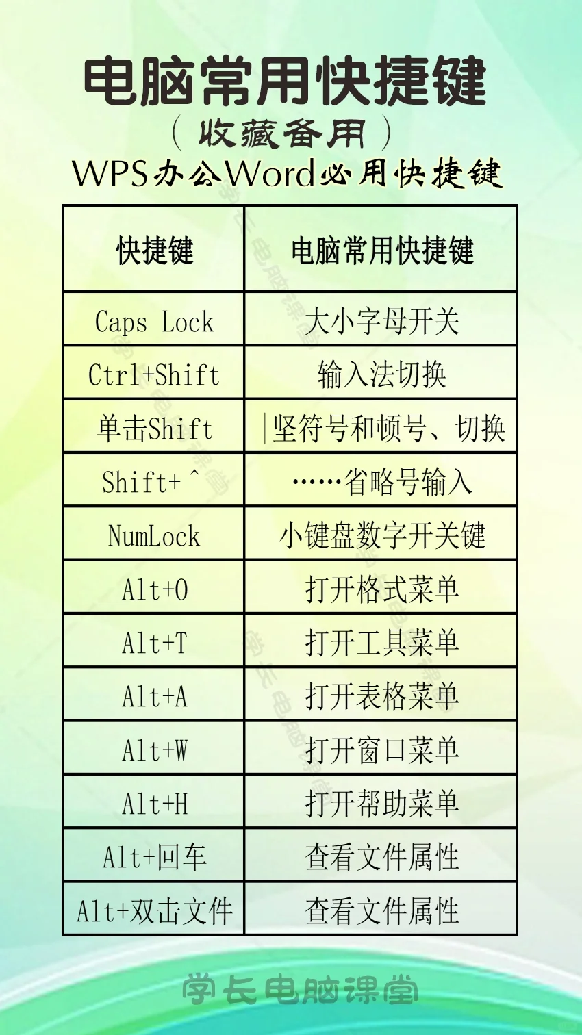 常用电脑知识 电脑快捷键应用技巧