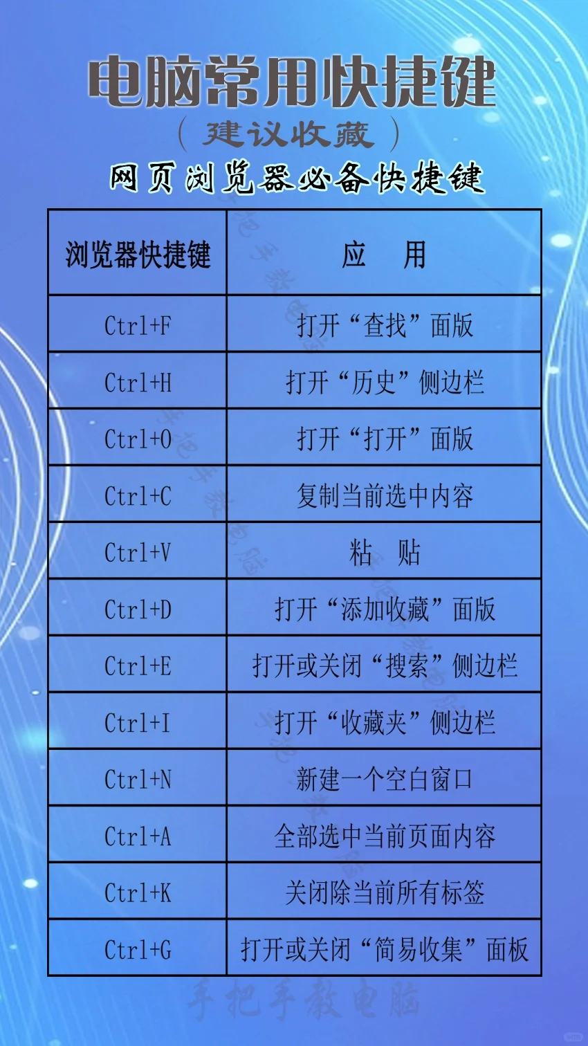 电脑实用的快捷键 电脑常用快捷键应用技巧