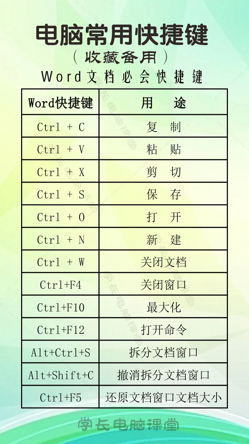 常用电脑知识 电脑快捷键应用技巧