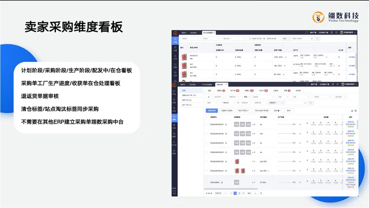 翊数SRM-亿级卖家都在用的供应链管理软件