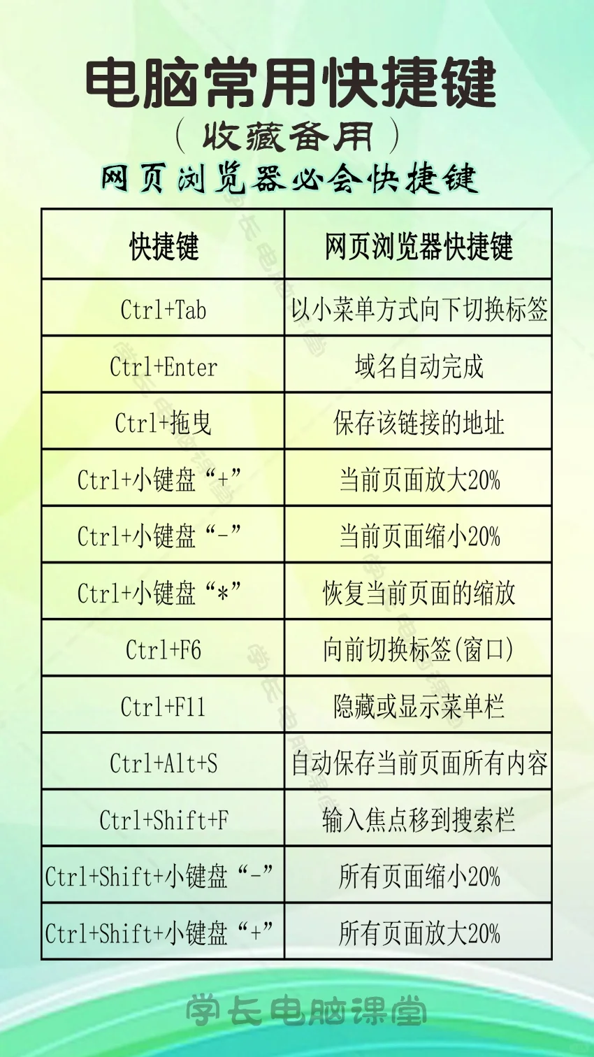 常用电脑知识 电脑快捷键应用技巧