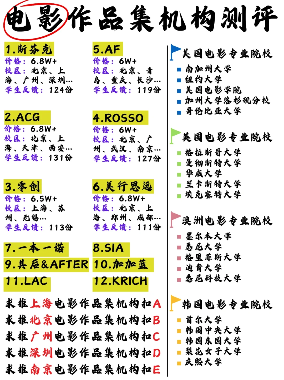 电影作品集机构被我测完了！怎么选？