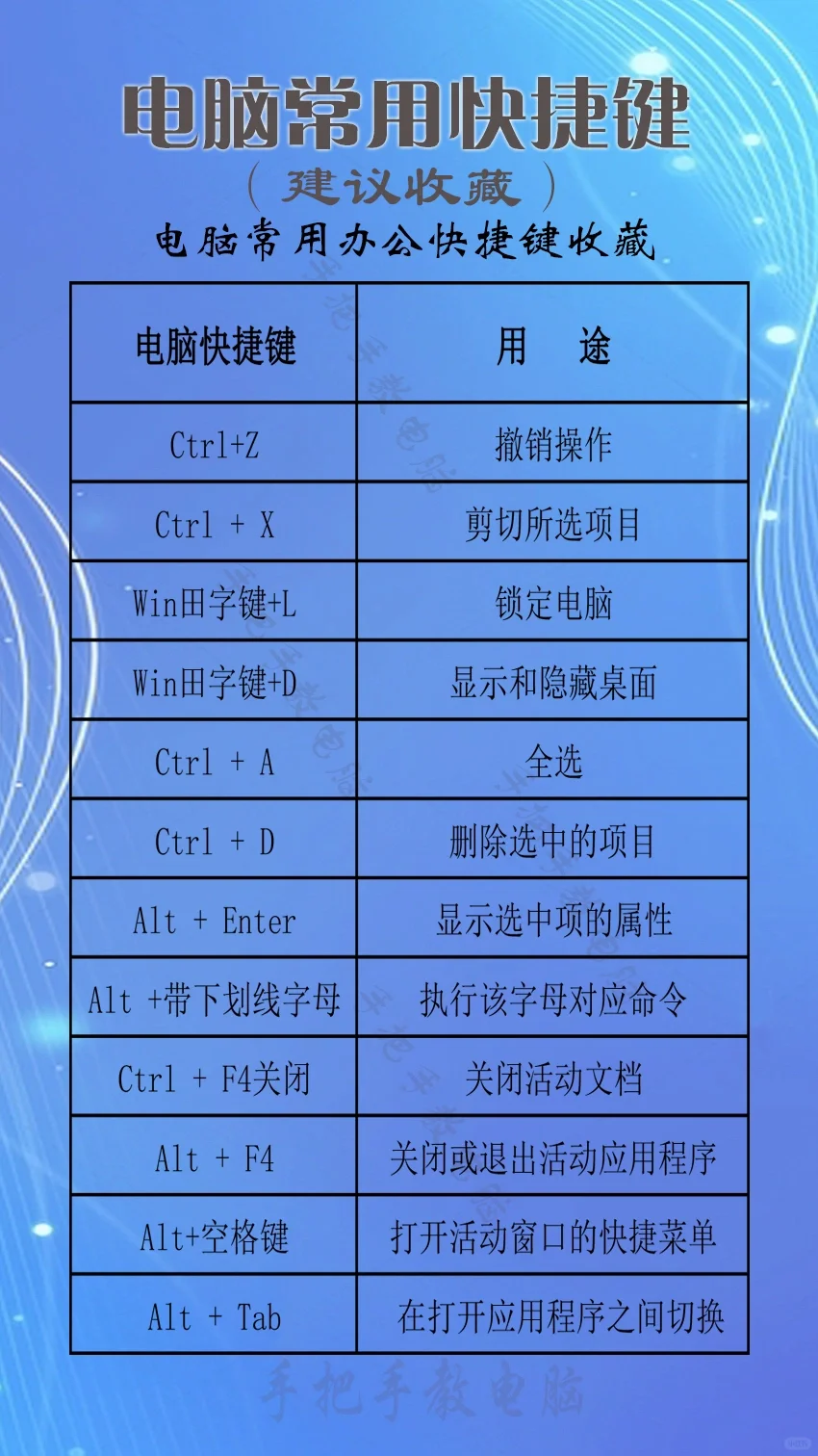 电脑实用的快捷键 电脑常用快捷键应用技巧