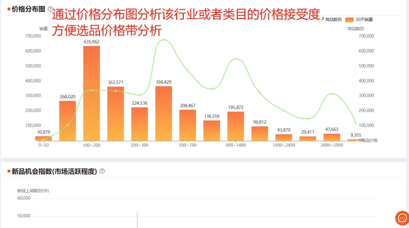 美客多大麦数据选品运营软件