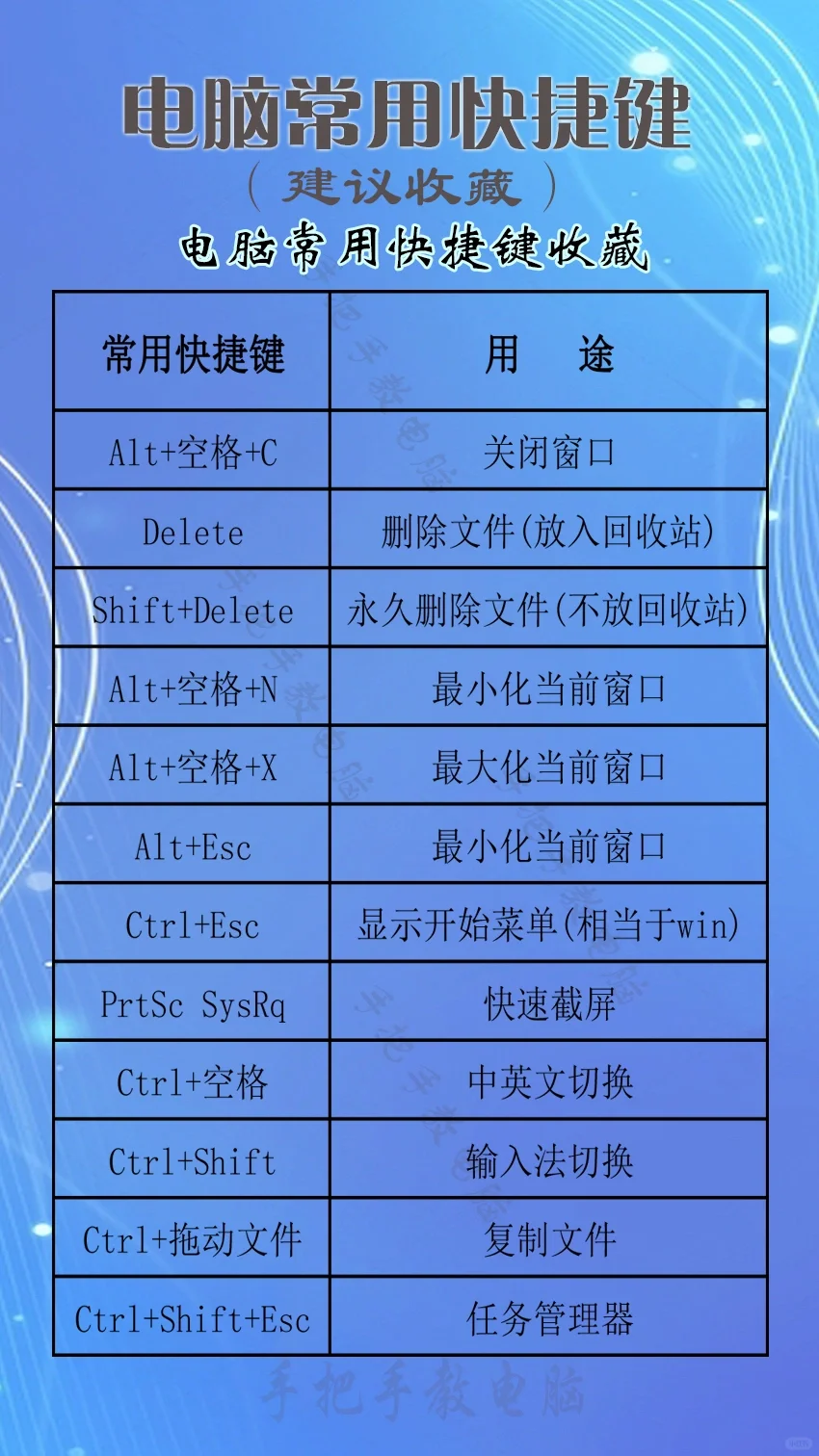 电脑实用的快捷键 电脑常用快捷键应用技巧