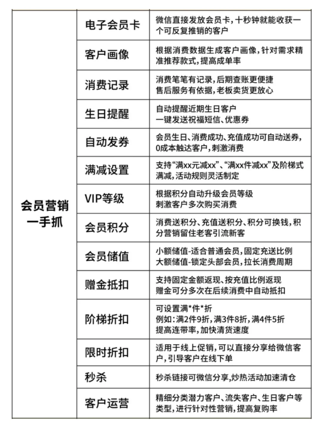 服装店收银软件🔥超好用哦。全国可服务