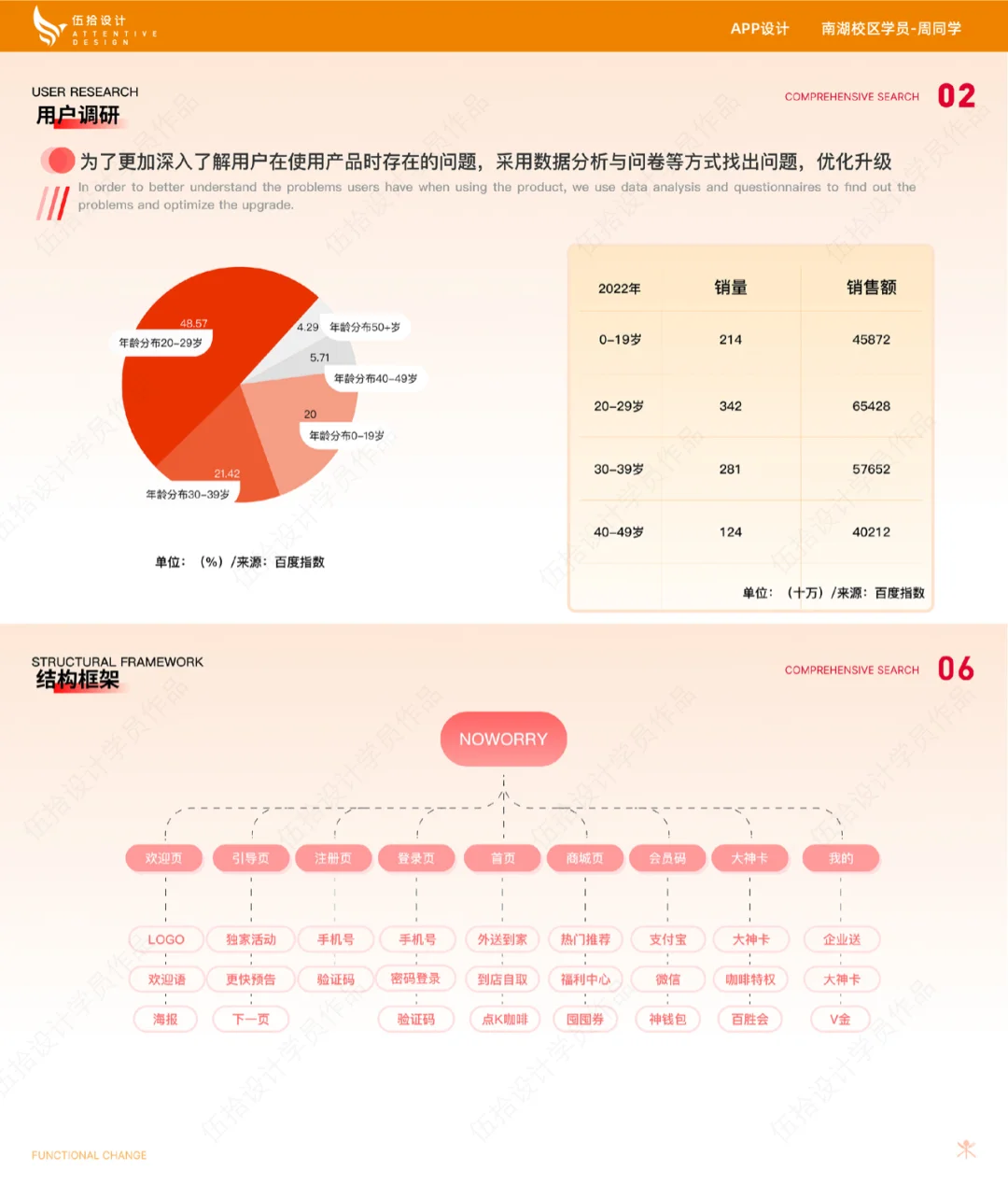 APP设计-肯德基APP改版设计
