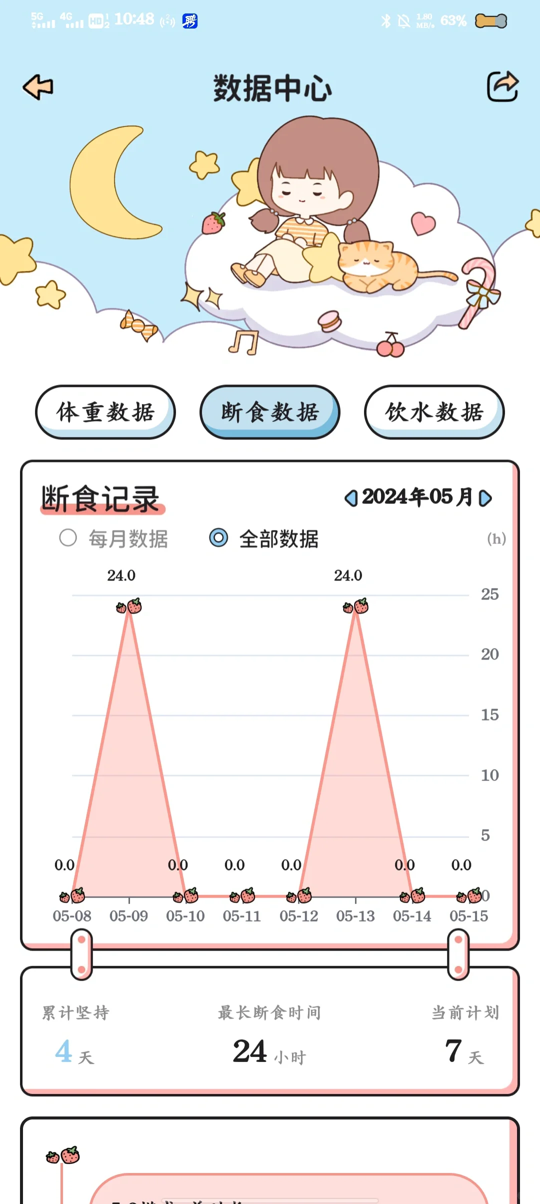 我要喵喵轻断食app永久会员