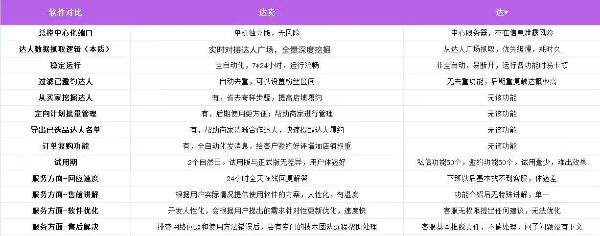 我们软件跟其他某插件的区别