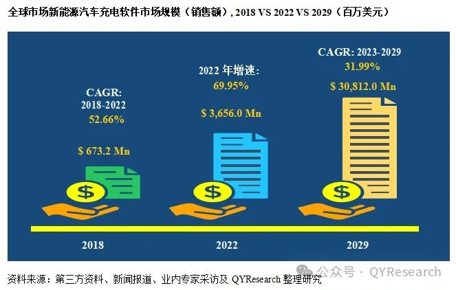 （付费报告）新能源汽车充电软件研究报告