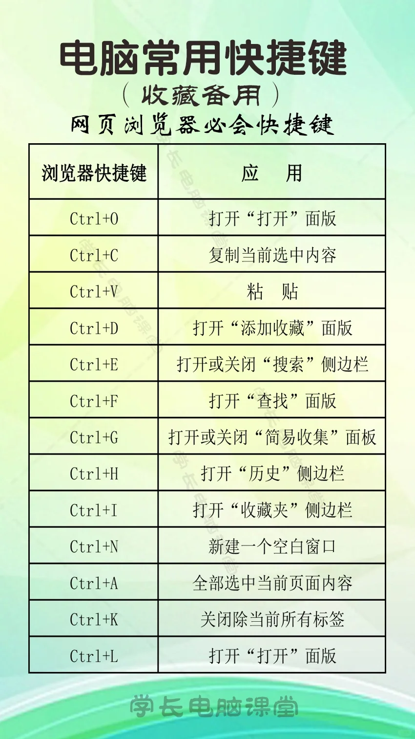 常用电脑知识 电脑快捷键应用技巧