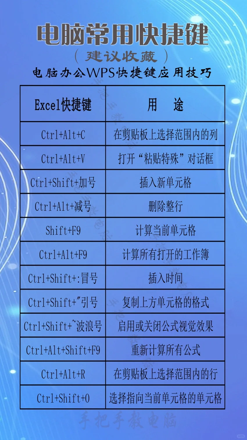电脑实用的快捷键 电脑常用快捷键应用技巧