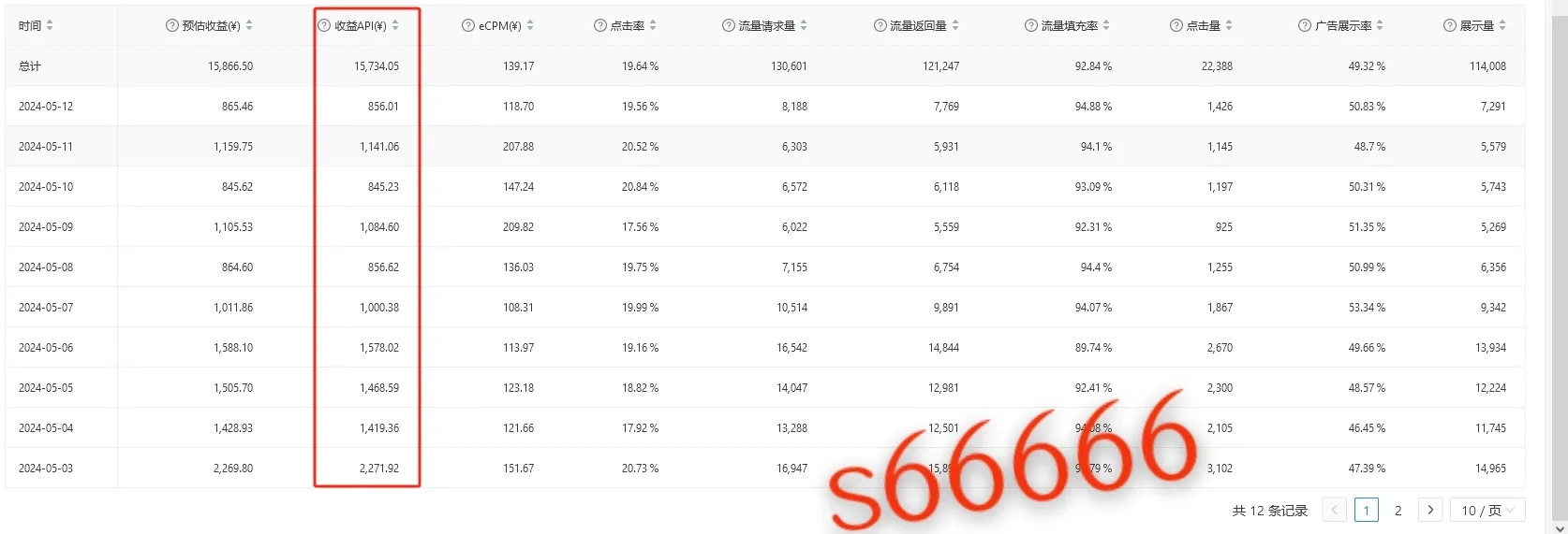 定制app，对接广告联盟，安排资质证书