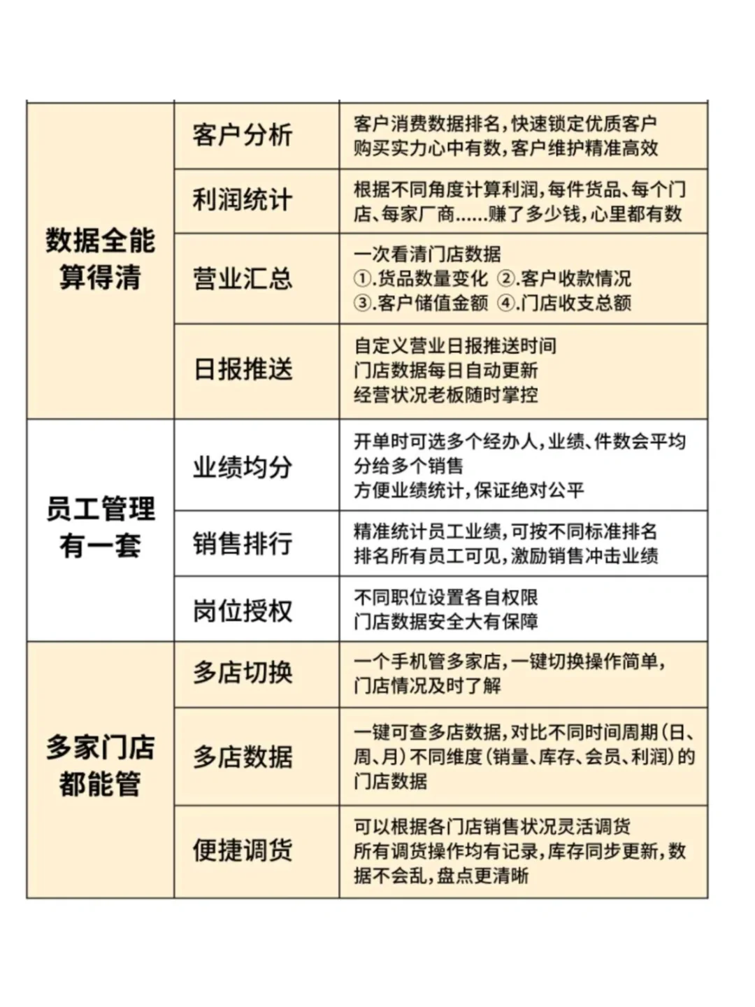 服装店收银软件🔥超好用哦。全国可服务