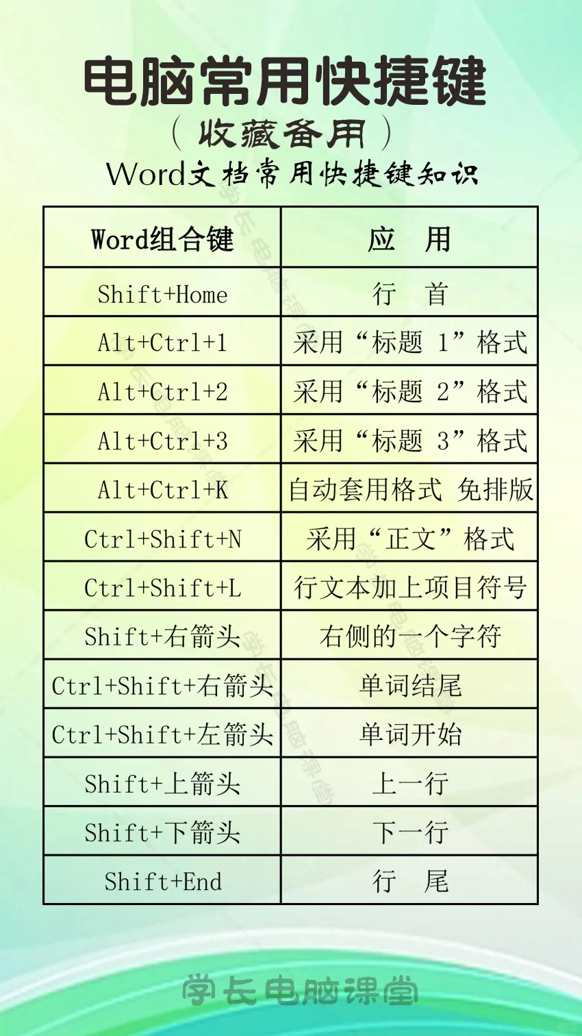常用电脑知识 电脑快捷键应用技巧