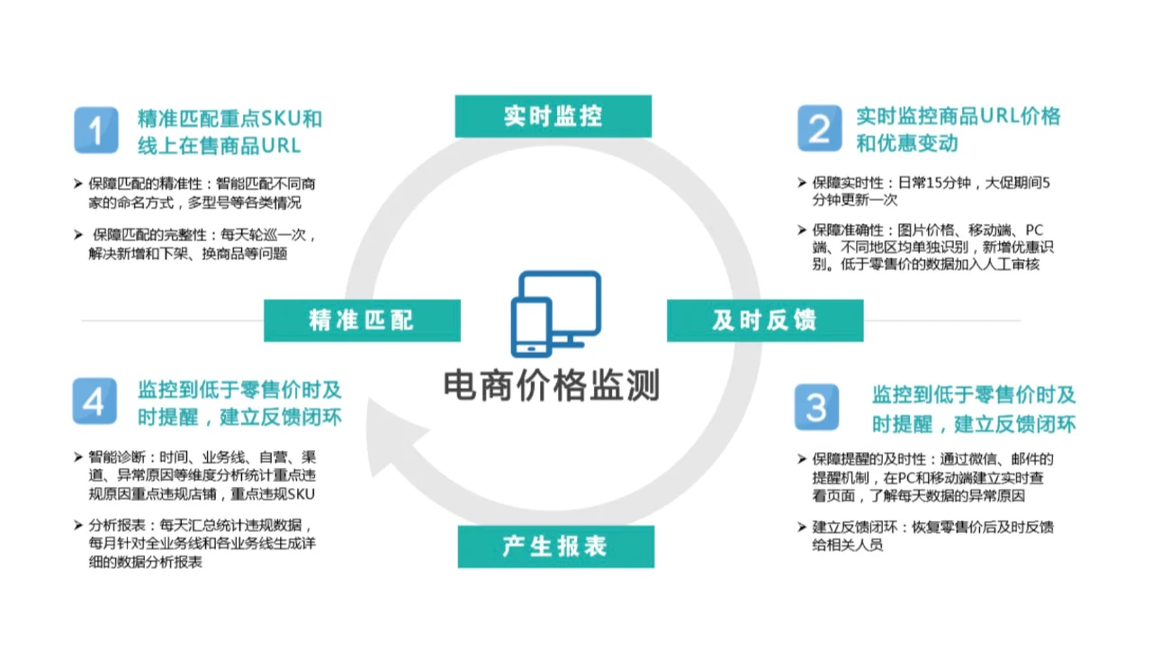 有没有好的京东价格监测软件？