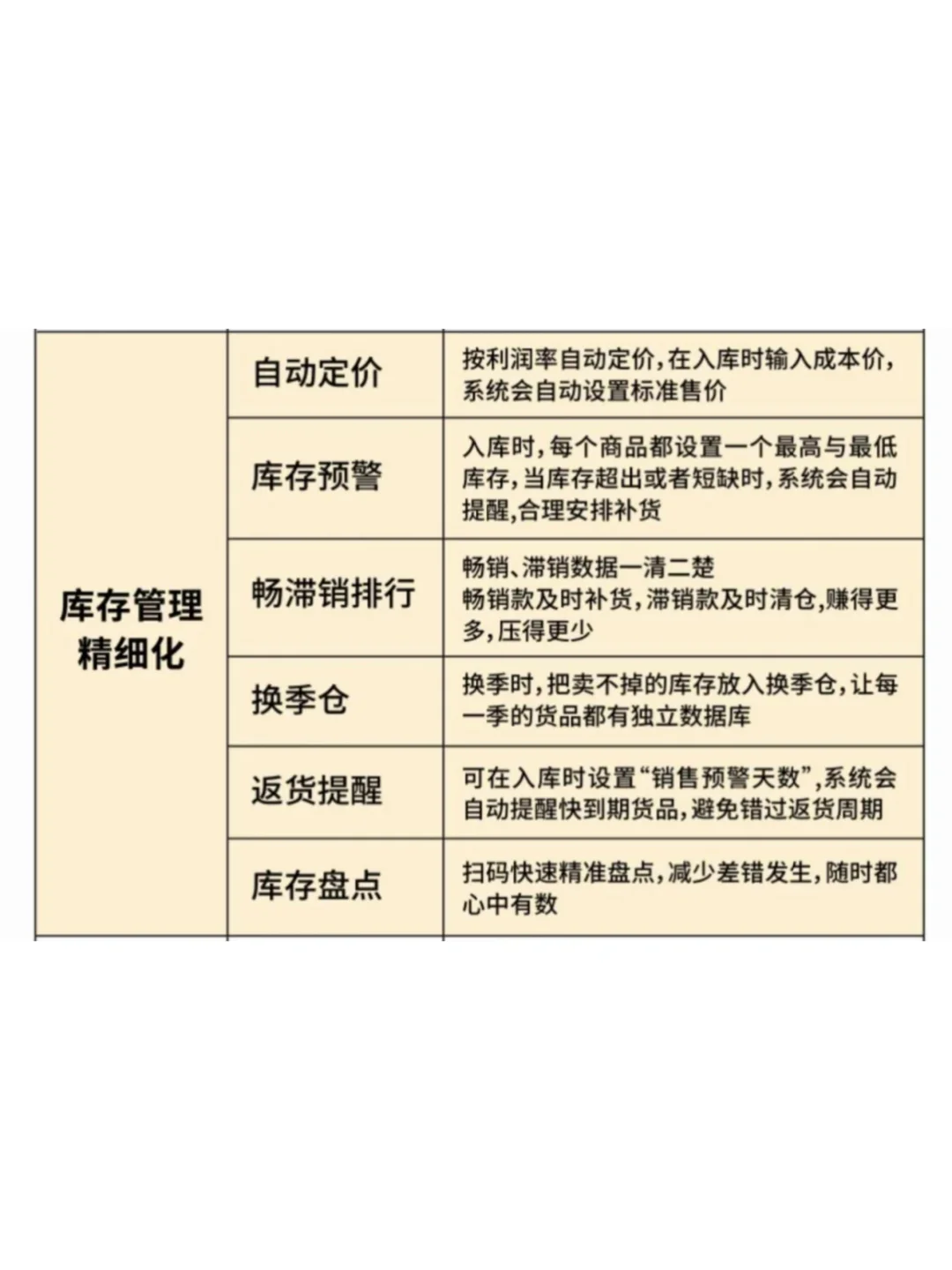 服装店收银软件🔥超好用哦。全国可服务