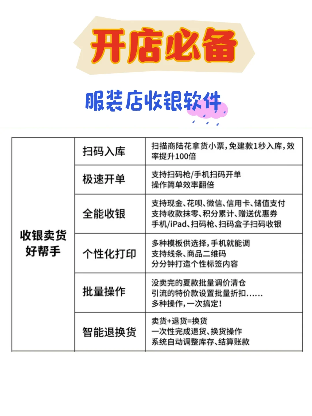 服装店收银软件🔥超好用哦。全国可服务