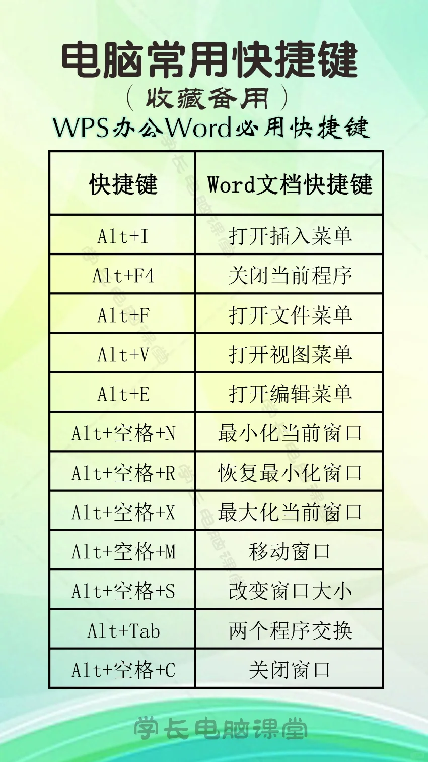 常用电脑知识 电脑快捷键应用技巧