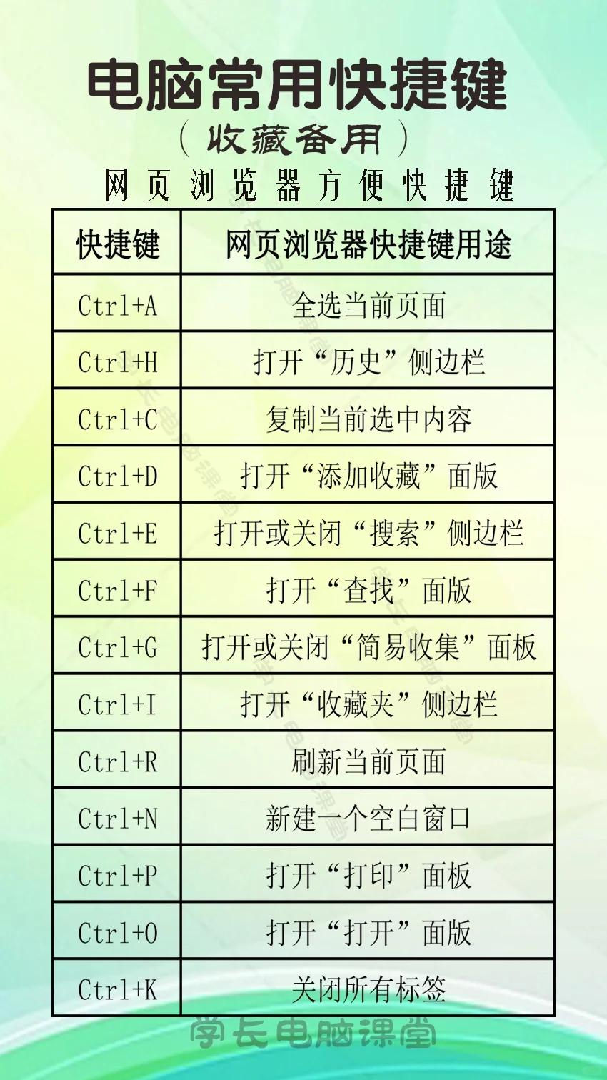 常用电脑知识 电脑快捷键应用技巧