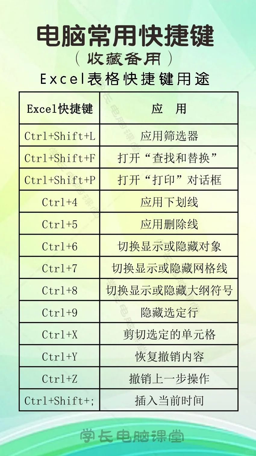 常用电脑知识 电脑快捷键应用技巧
