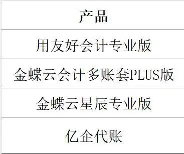 我要买财务软件，求推荐！