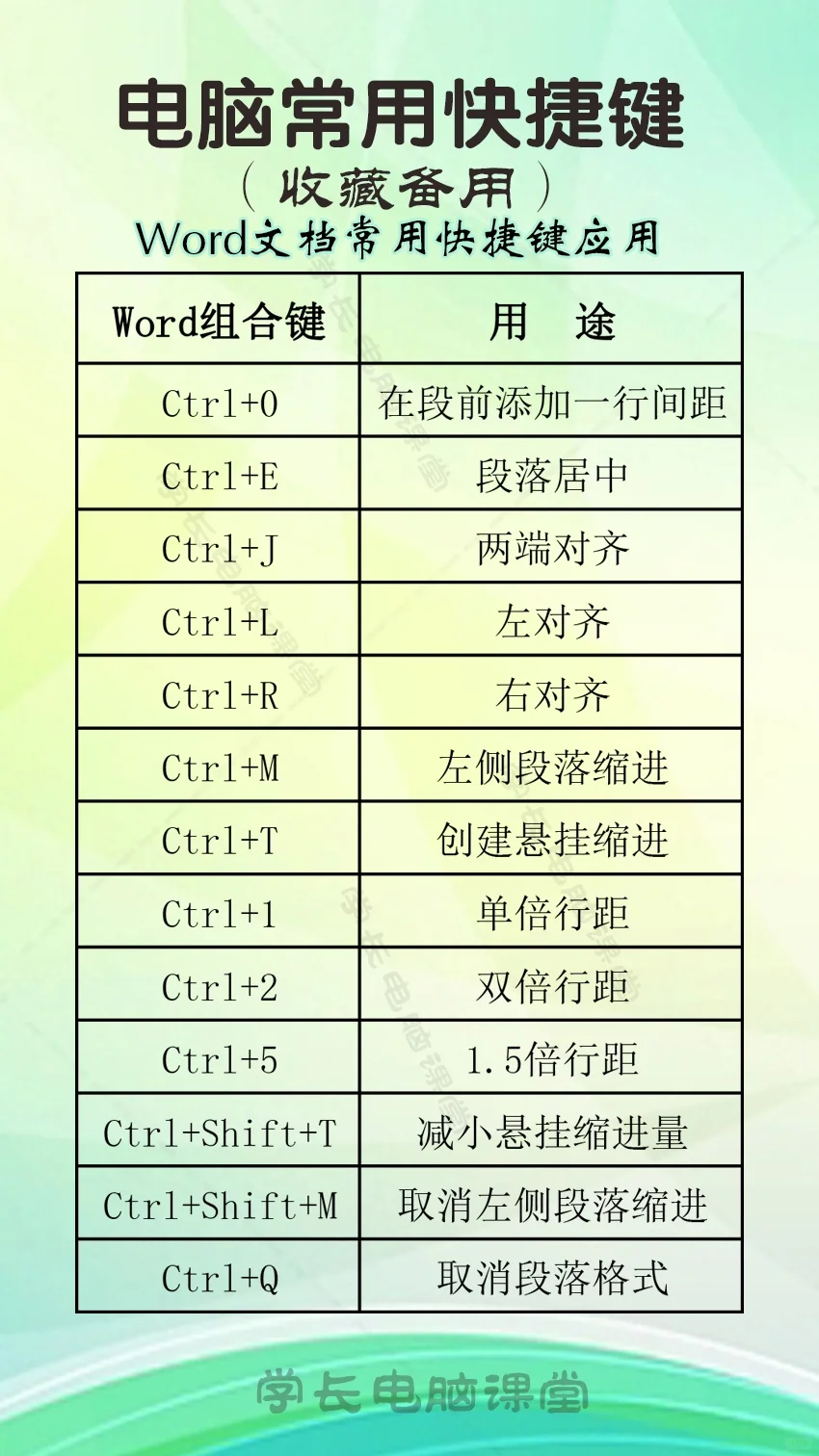 常用电脑知识 电脑快捷键应用技巧