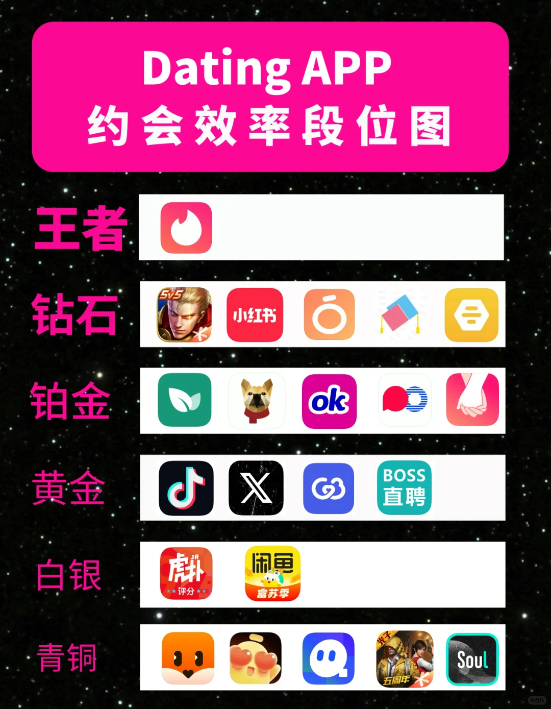 拒绝软件羞耻❗谁才是datingapp效率王者❓