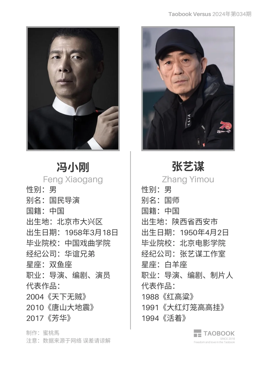 冯小刚和张艺谋，谁在电影方面的成就更大？