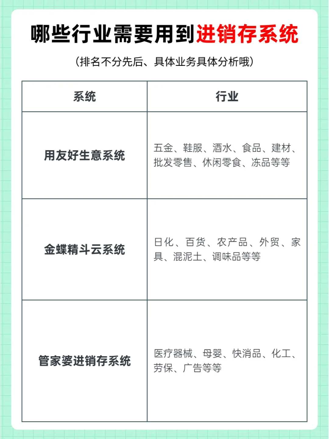 不同行业如何选择进销存软件？这几款注意了