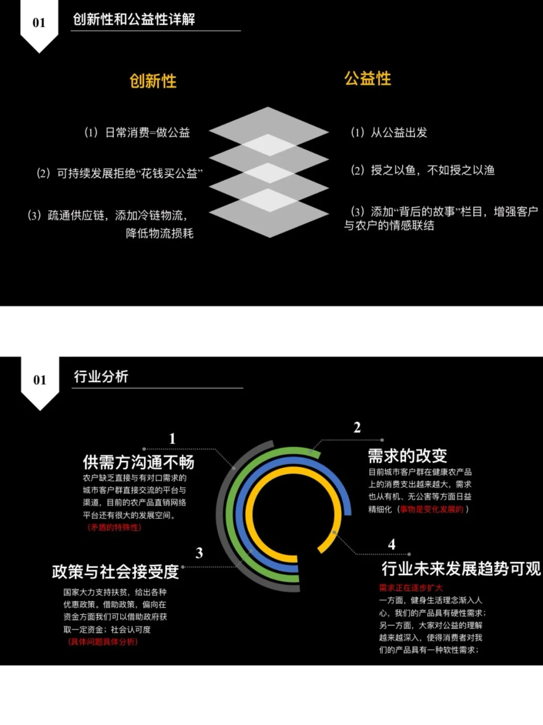 农产品交流APP开发🔥商业计划书PPT分享～