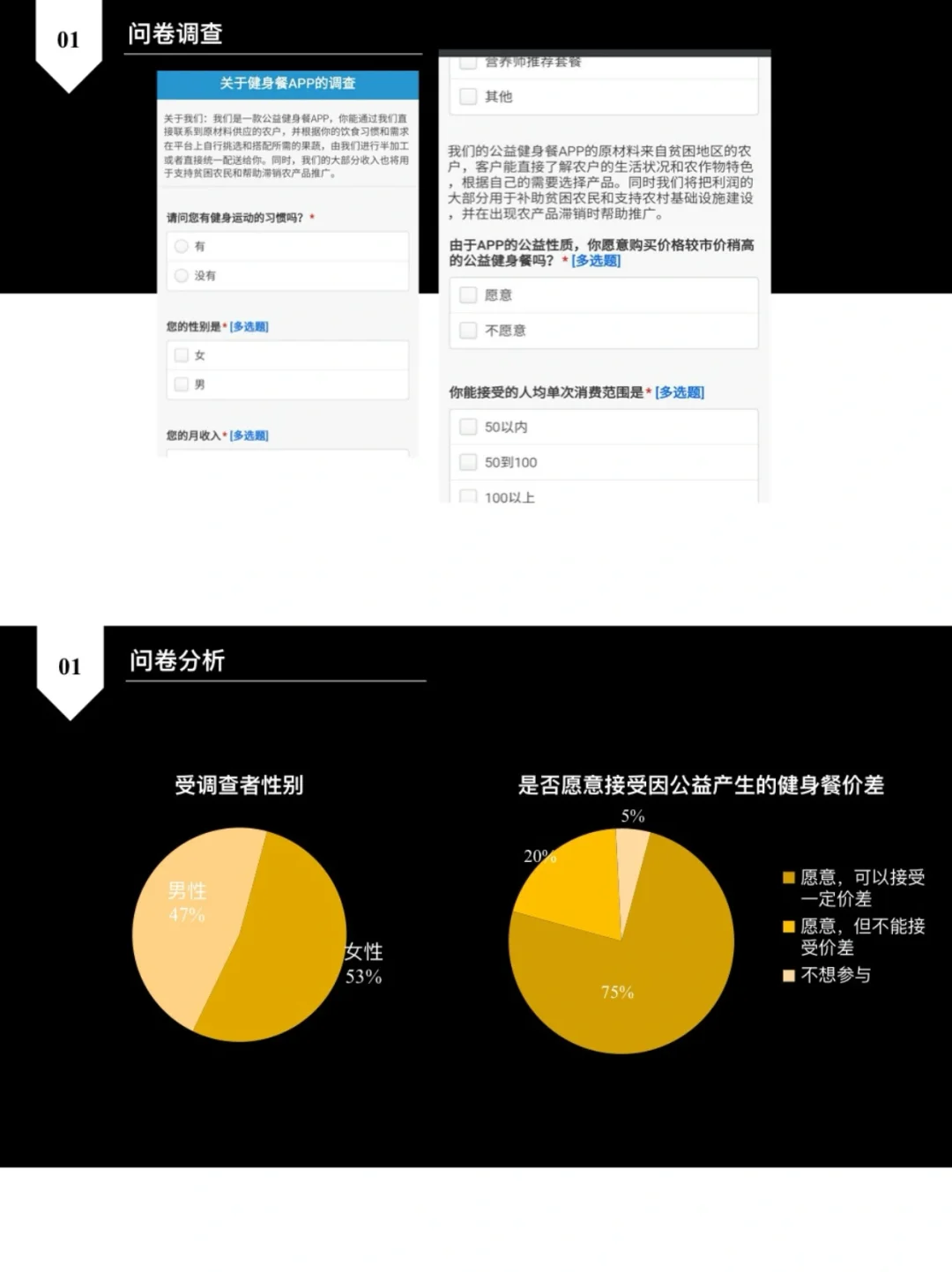 农产品交流APP开发🔥商业计划书PPT分享～