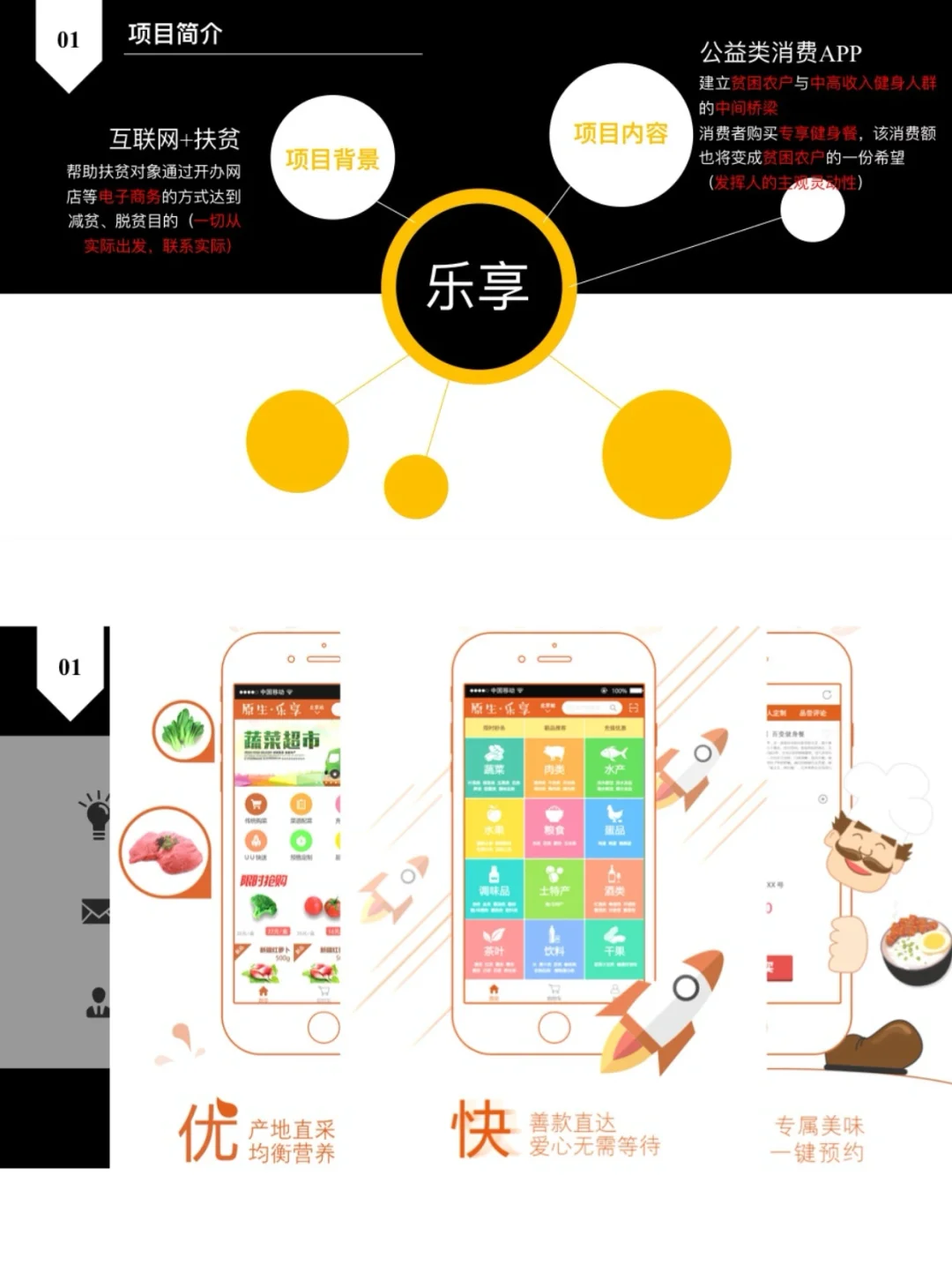 农产品交流APP开发🔥商业计划书PPT分享～