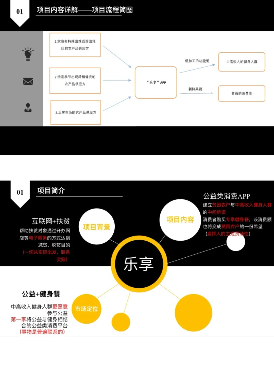 农产品交流APP开发🔥商业计划书PPT分享～