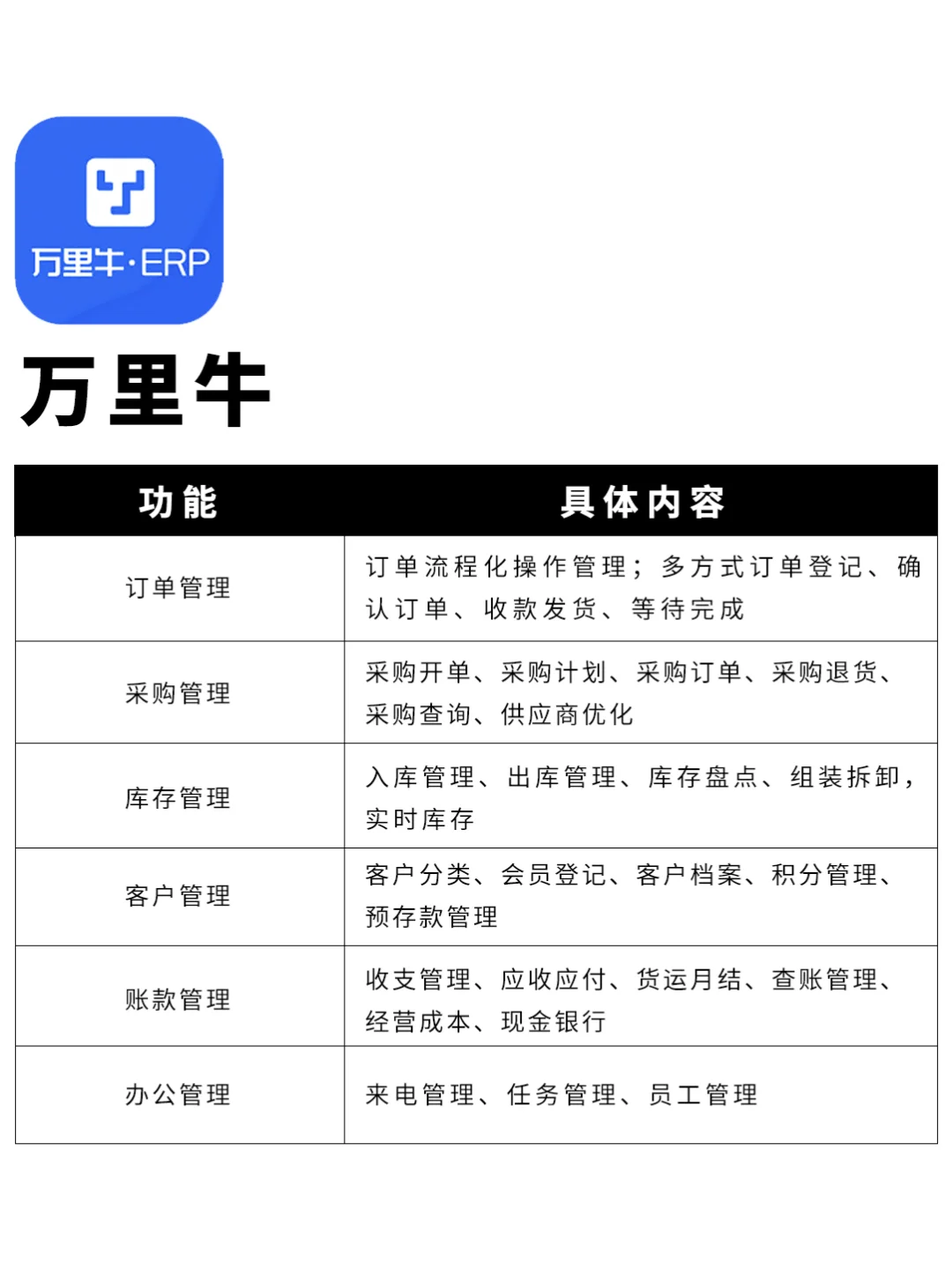 电商ERP软件哪个最好用呢❓