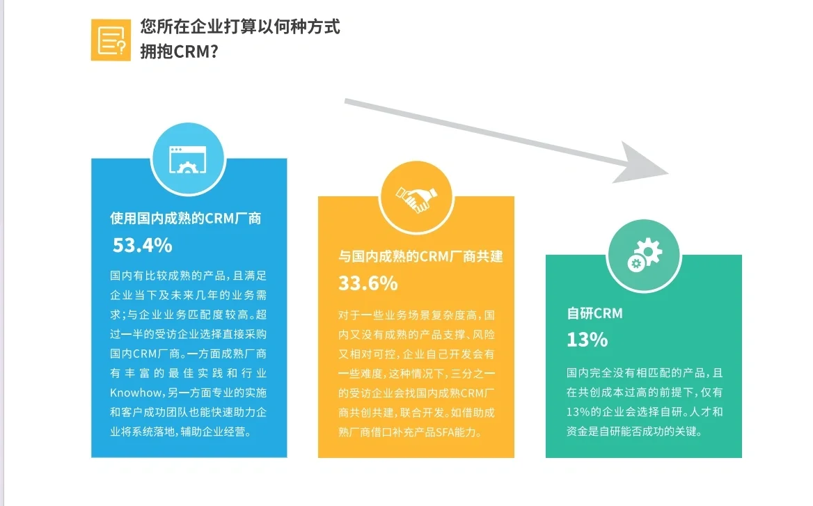📚 2024年中国企业CRM软件国产替代趋势与
