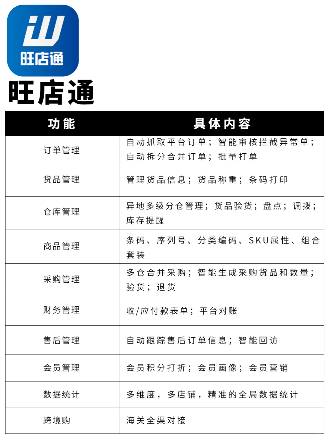 电商ERP软件哪个最好用呢❓
