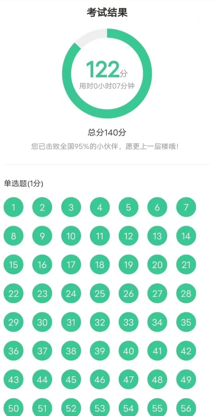为什么我考完英语四六级才知道这个App啊。