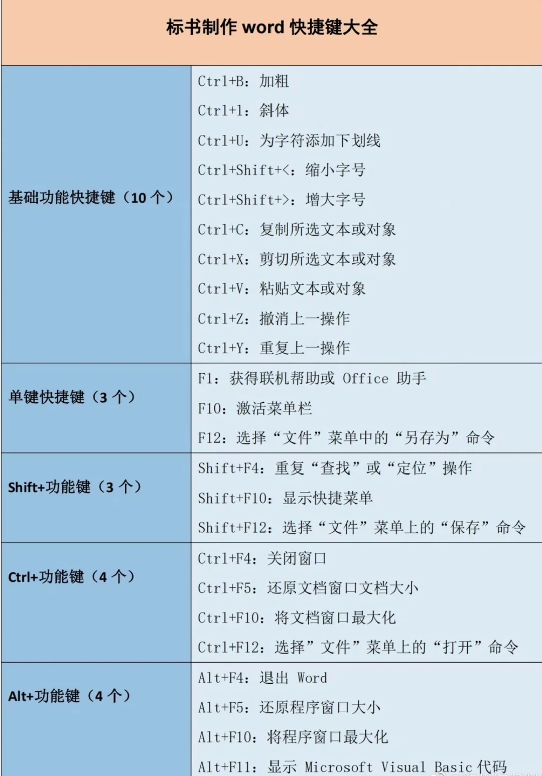 标书制作word快捷键大全