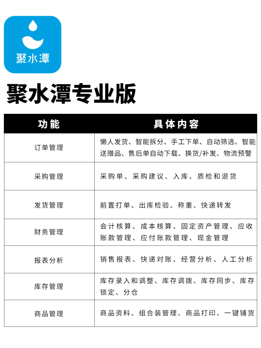 电商ERP软件哪个最好用呢❓