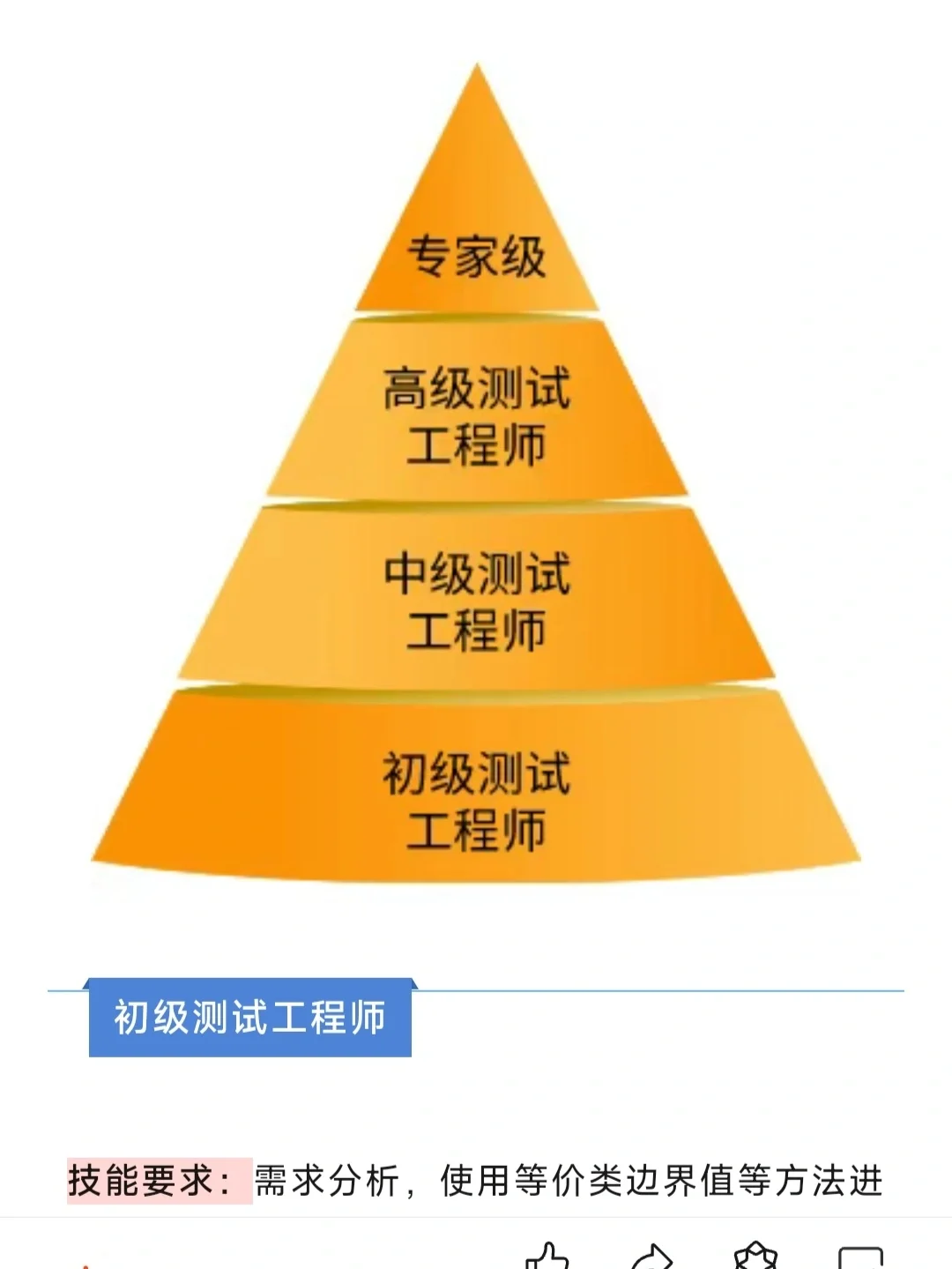 软件测试金字塔你在哪一层？🎁