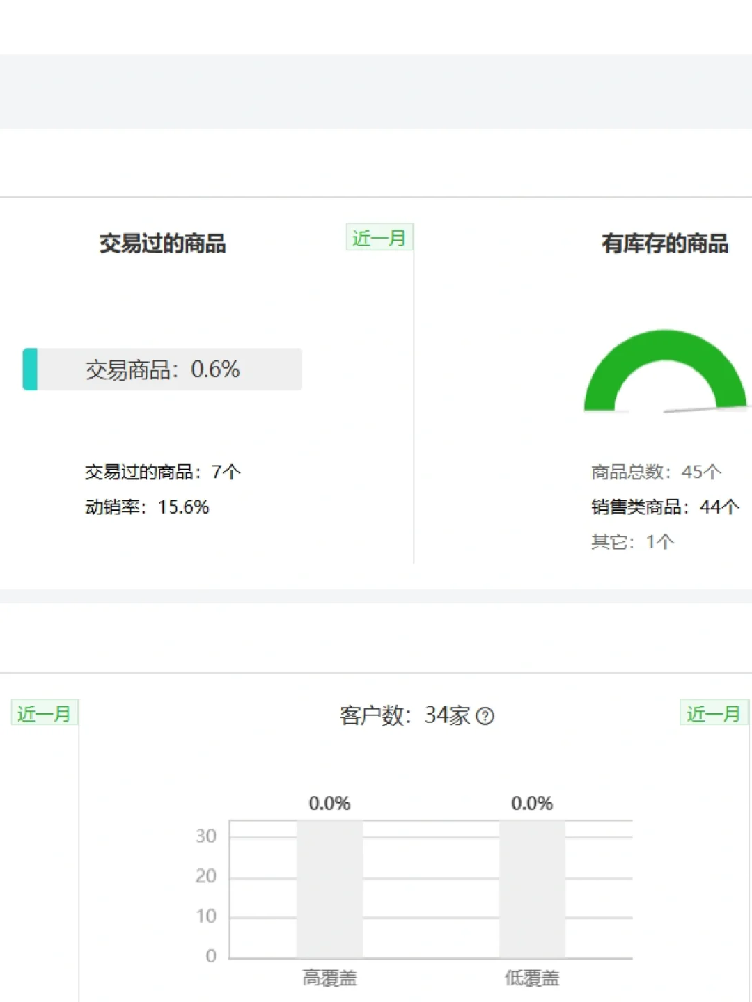 牛啊，就它了！适合家居建材用的ERP软件！