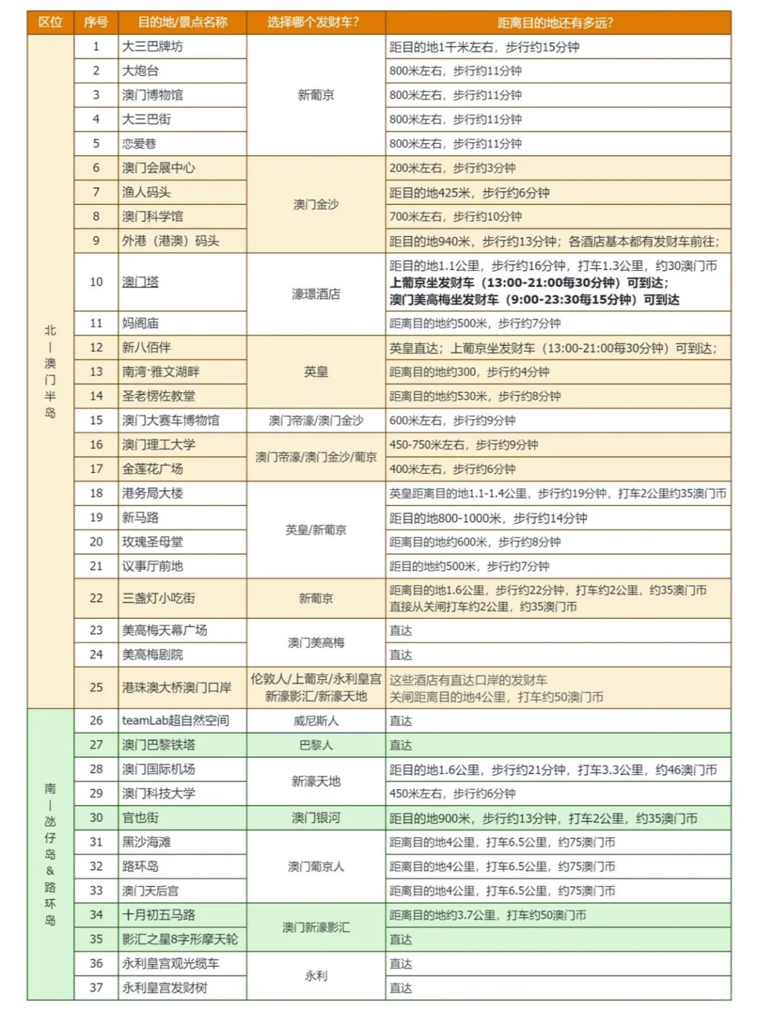 澳门旅游必备APP，附使用说明书📖