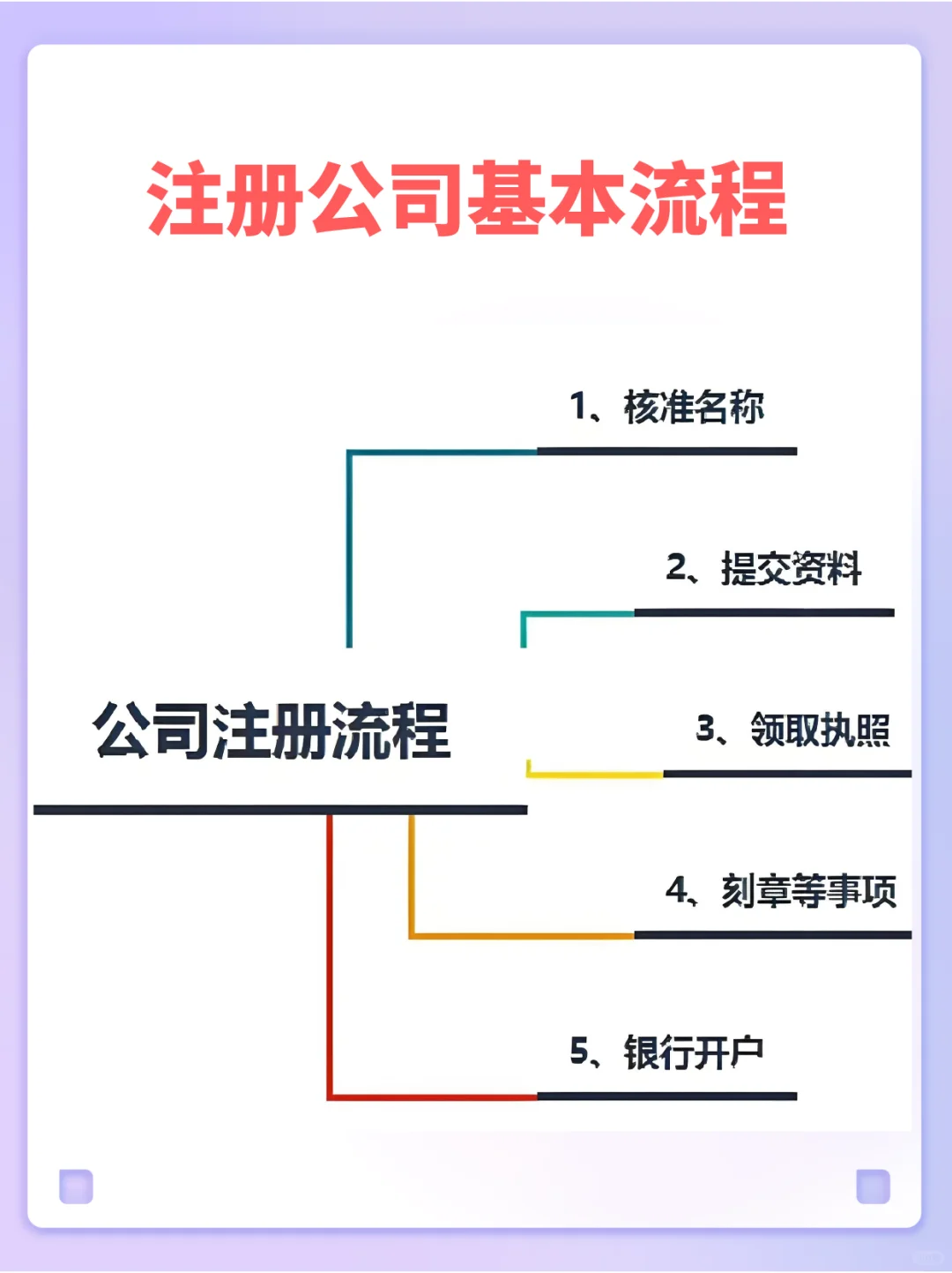 📢上海注册软件公司全攻略📢