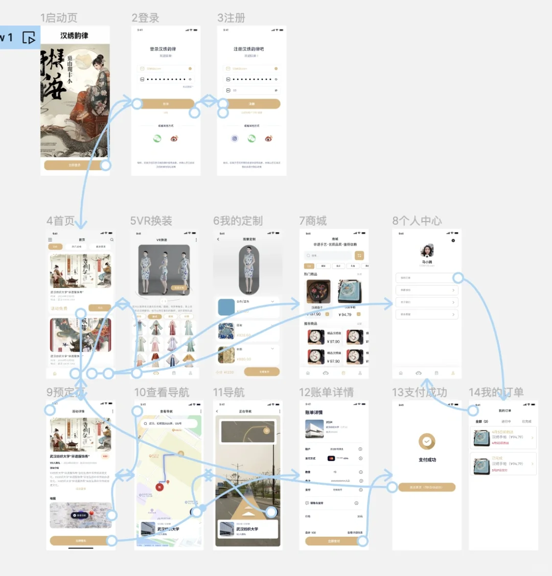 非遗汉服APP界面PS源文件期末14页